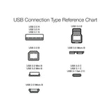 Cables y Adaptadores Cable USB