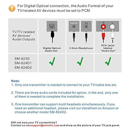 SIMOLIO - Auriculares inalámbricos digitales con óptica