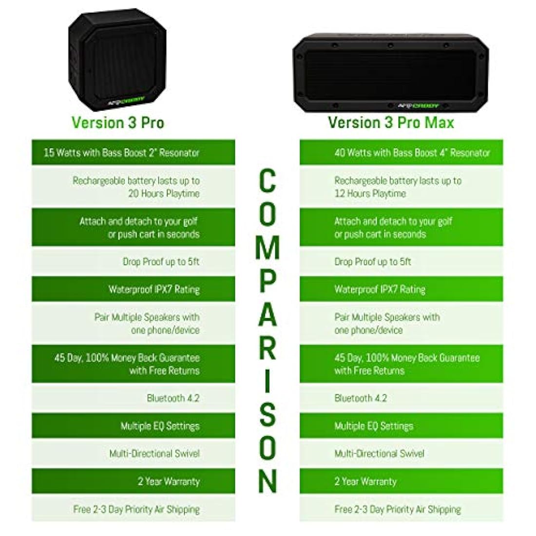 Altavoz Bluetooth Golf con soporte, altavoz Bluetooth