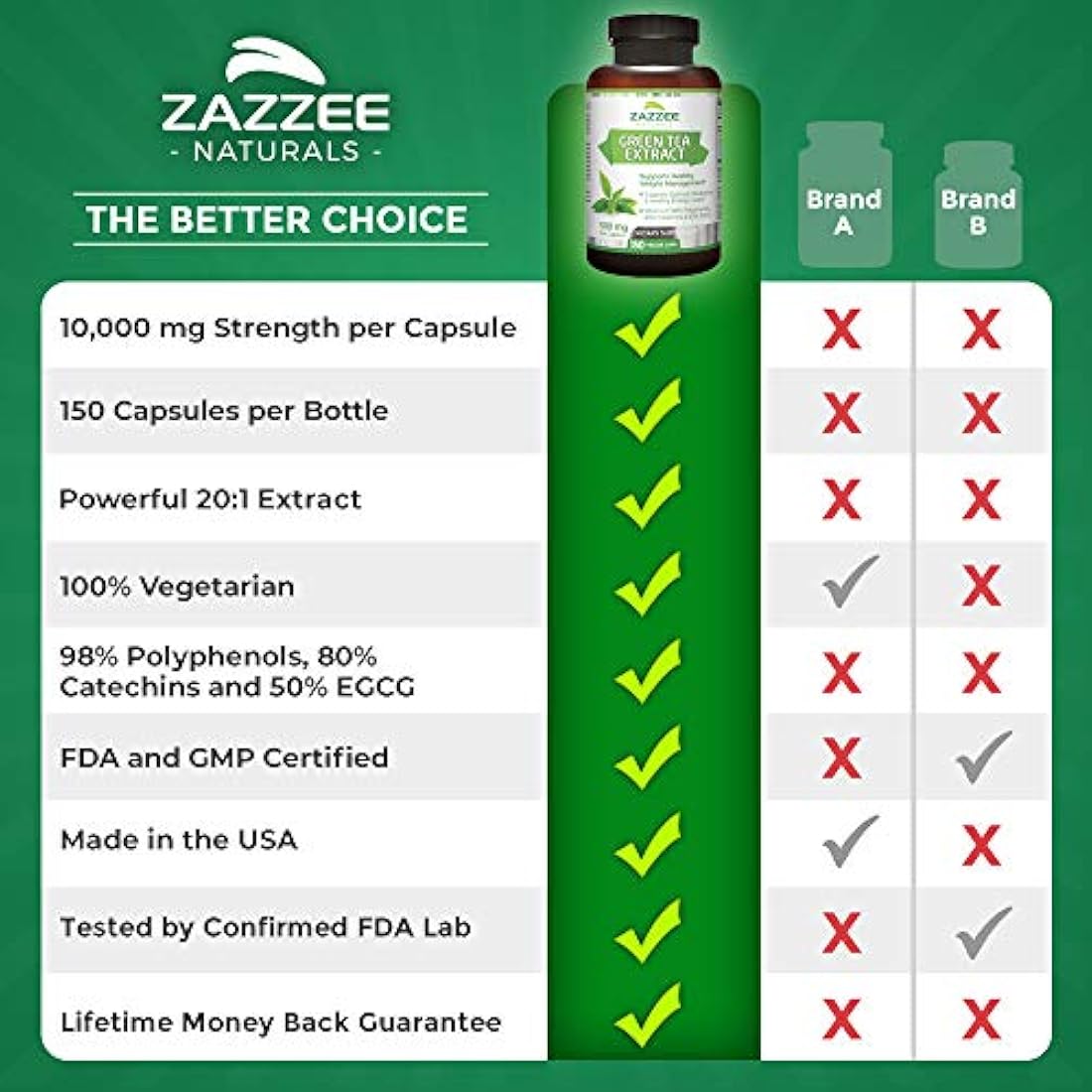 Extracto de té verde Zazzee, 150 cápsulas vegetales
