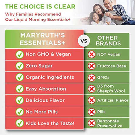 Multivitamínico líquido de inmunidad matutina