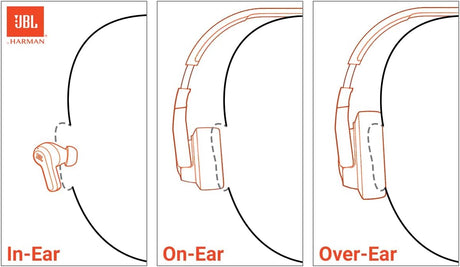 Auriculares JBL Live Pro 2: 40h, Cancelación y Micrófonos