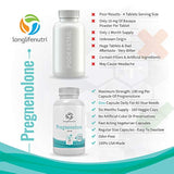 LongLifeNutri - Suplemento de Pregnenolona