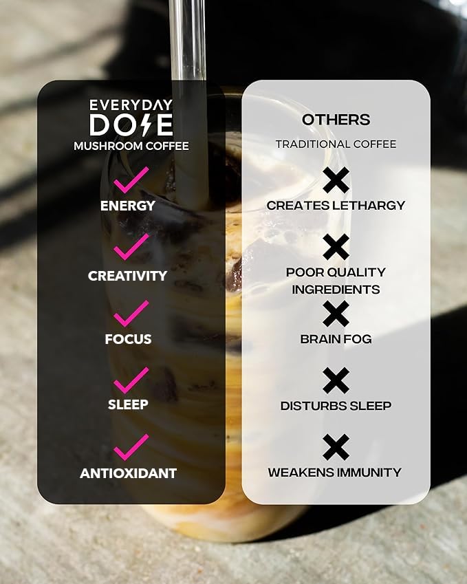 Café de Hongos Everyday Dose con Colágeno y L-Theanine 30 Serv.