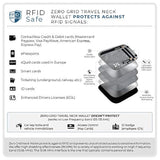 Portadocumentos de viaje con bloqueo RFID