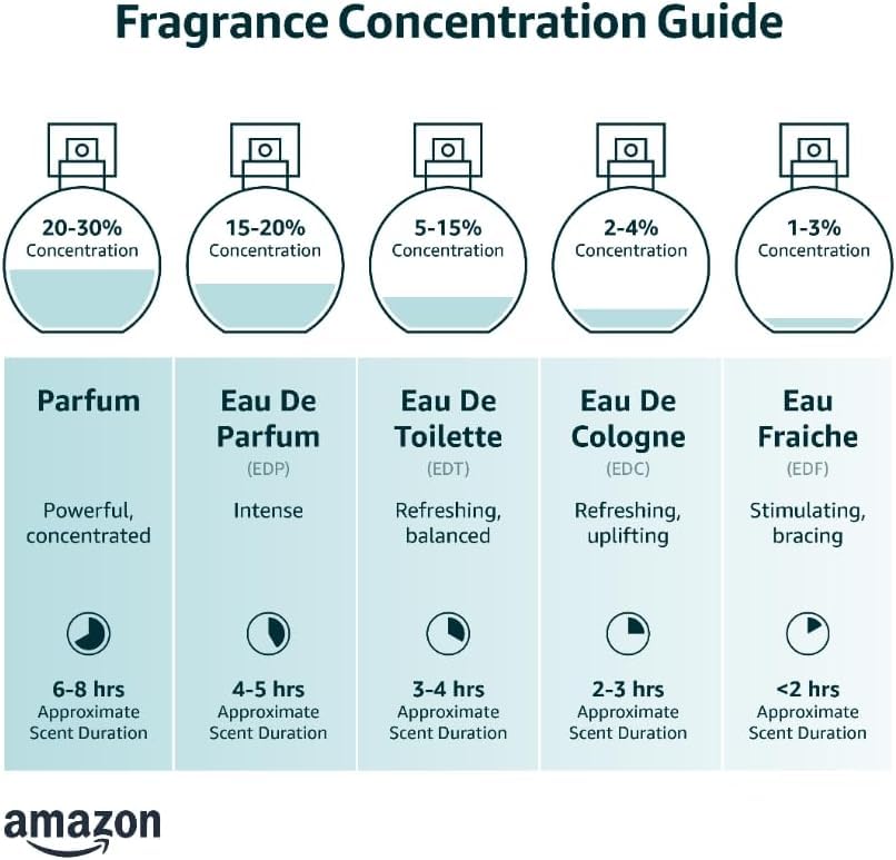 Set de 4 Eaux de Parfum - Mademoiselle France - Hecho en Provenza