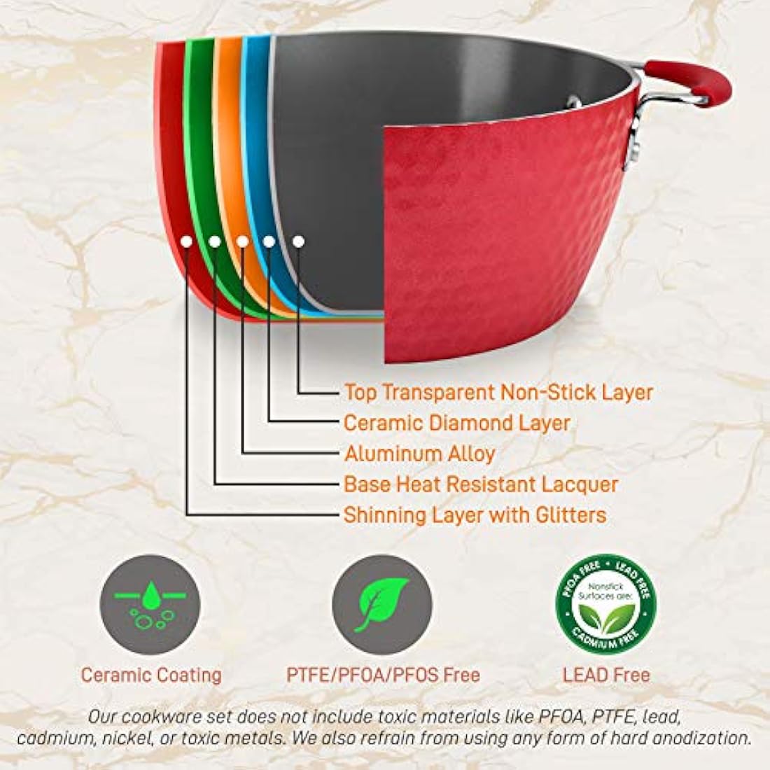 Olla de horno antiadherente NutriChef PRTNCCW11RDDDOP