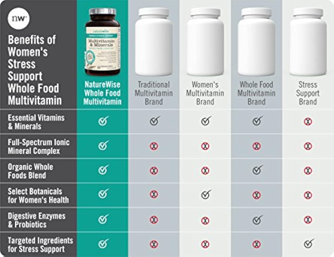 Complejo alimenticio completo para mujer Multivitamínico