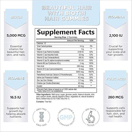 Vitaminas de goma para el cabello