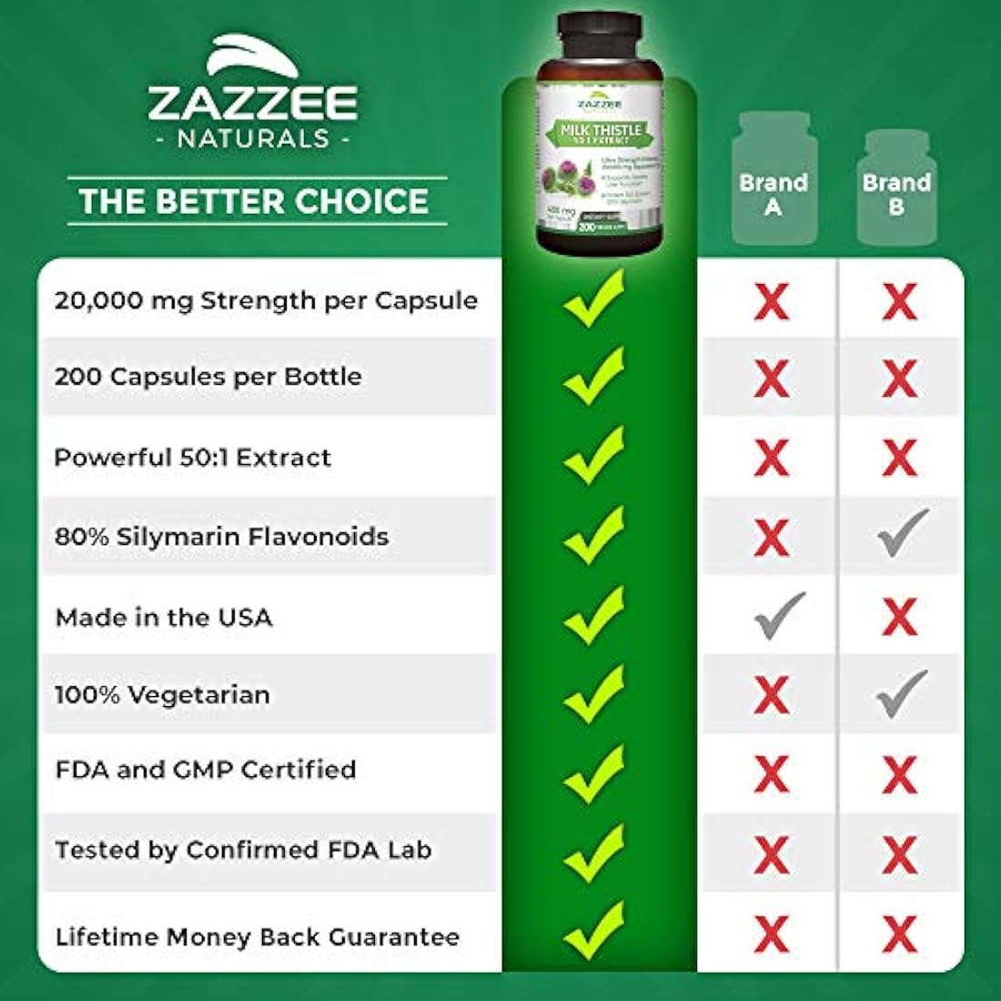 Extracto de cardo de leche orgánico de Zazzee 20,000 mg