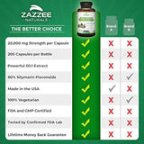 Extracto de cardo de leche orgánico de Zazzee 20,000 mg