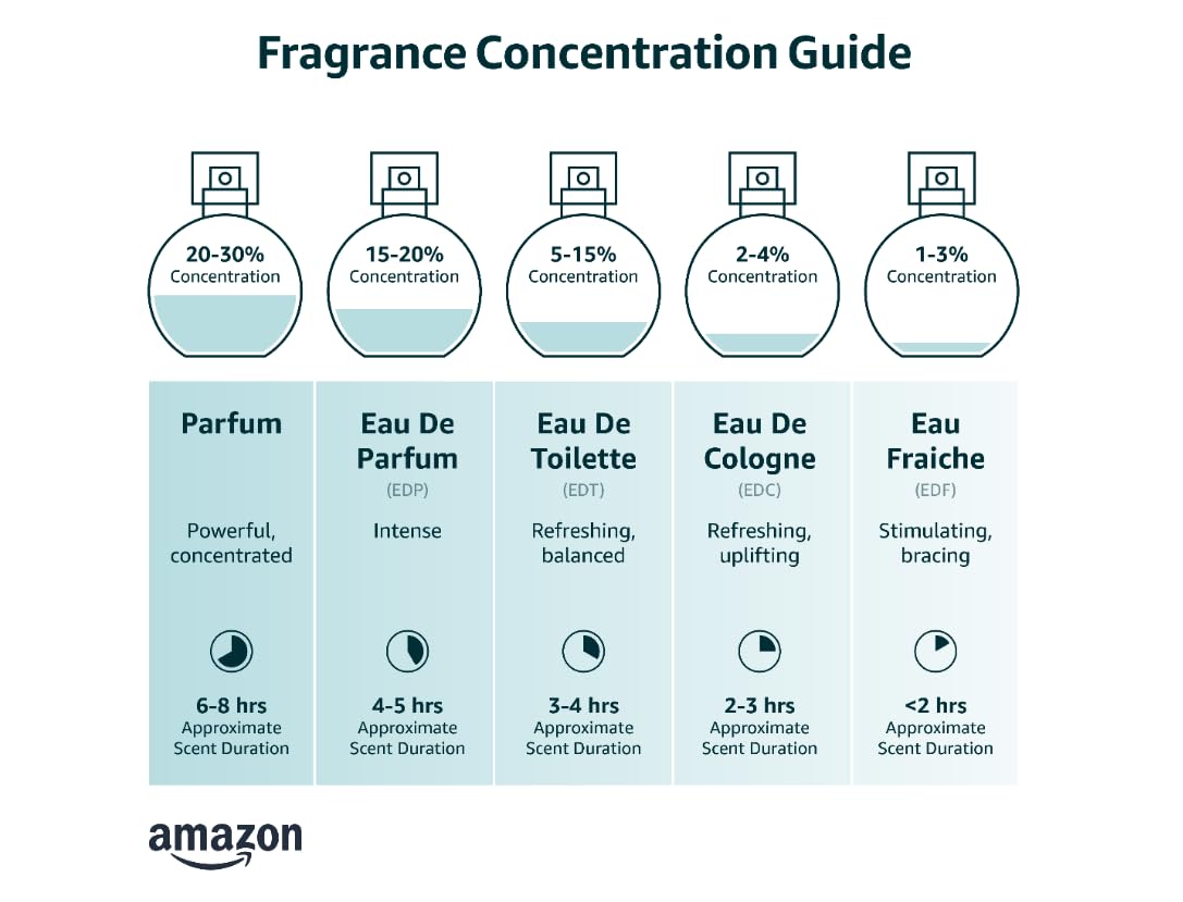 Set Regalo Perfume Mini Mujer con Gel Corporal y de Ducha