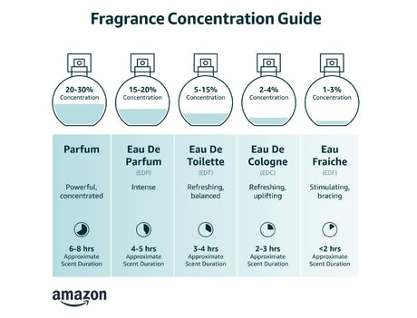 Set Regalo Perfume Mini Mujer con Gel Corporal y de Ducha