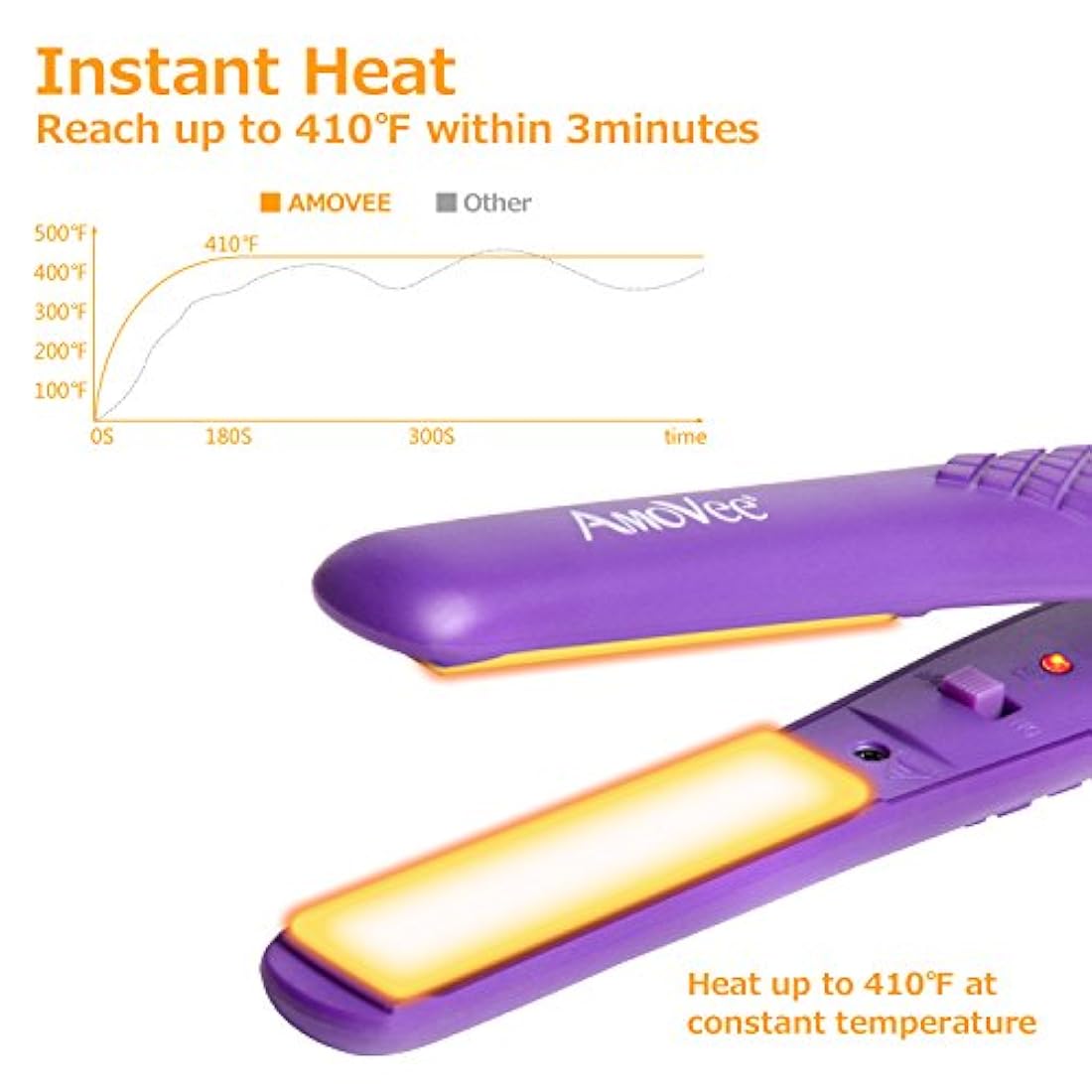 Mini plancha plana Smart cerámica AmoVee