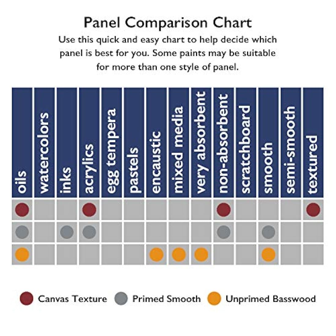 Panel de arte de textura de lienzo Ampersand Art Supply
