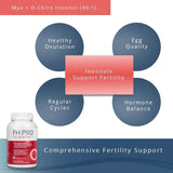 Suplemento Fairhaven Health FH Pro para mujer premium