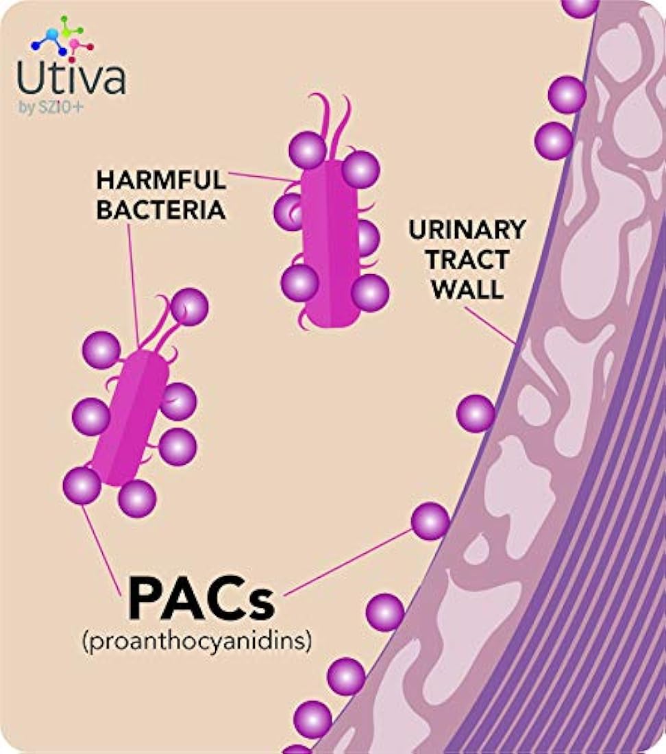 Utiva Cranberry Pills - 36mg PACS para la prevención