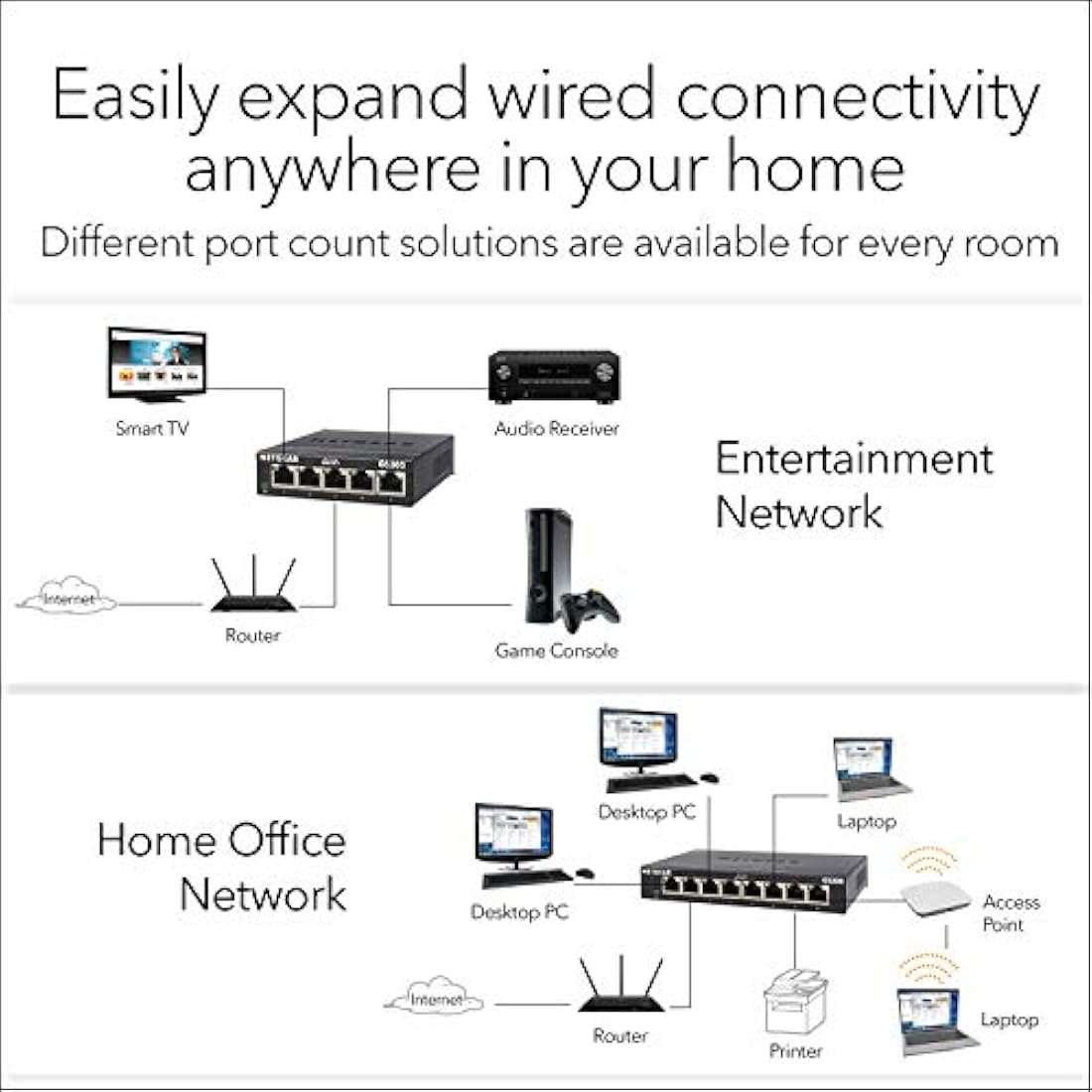 Conmutador Ethernet sin gestionar