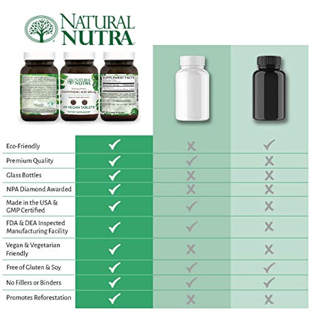 Suplemento de vitamina B5 para apoyo adrenal