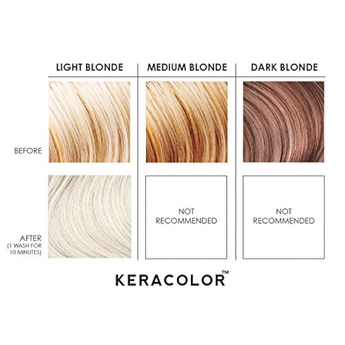 Acondicionador de depósito de color Keracolor