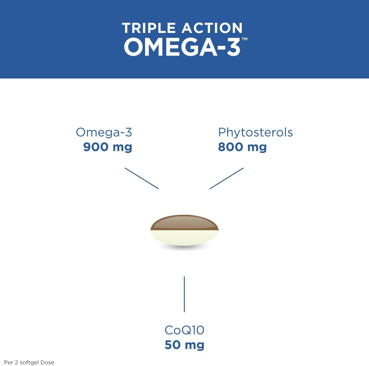 Triple Action Omega-3 Purity Products - 60 Cápsulas