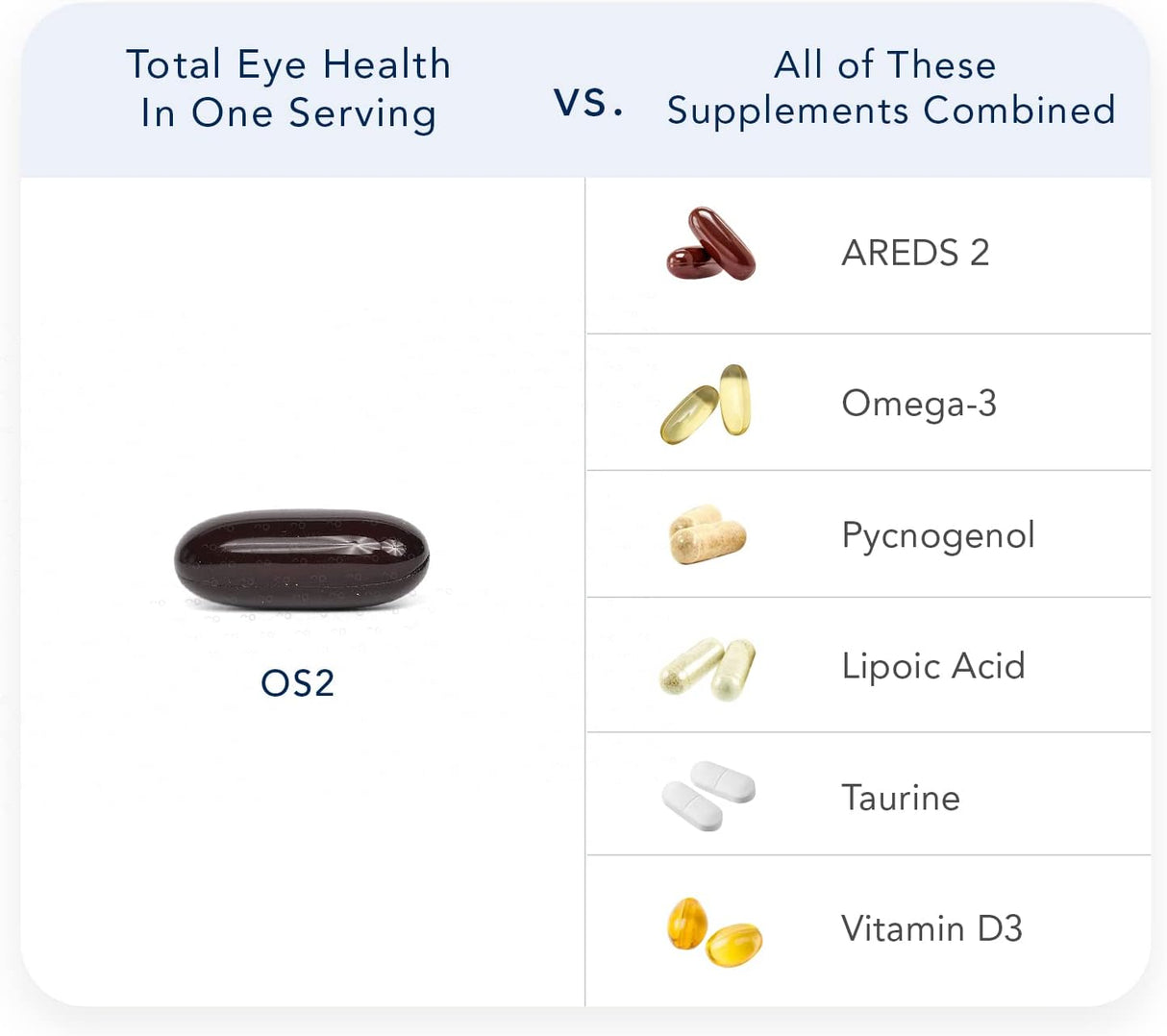 Suplemento OS2 vitaminas oculares con AREDS2 90 unidades