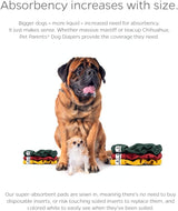 Pet Parents Pañales y extensores lavables prémium Samba, tamaño