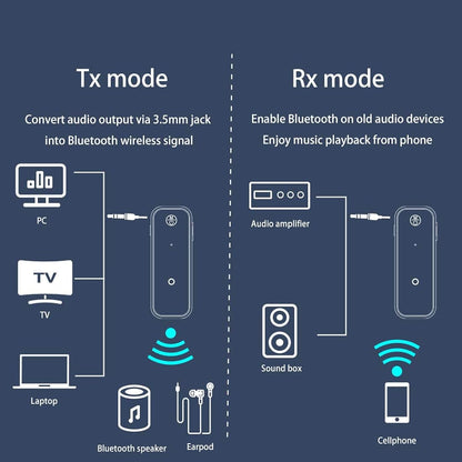 Adaptador Bluetooth 5.0 de inalámbrico 2 en 1 para TV audio