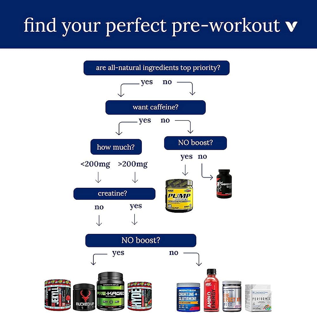 Suplementos Alimenticios Glutamine 5GM con beta alanina