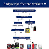 Suplementos Alimenticios Glutamine 5GM con beta alanina