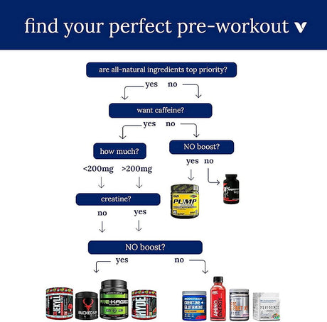 Suplementos Alimenticios Glutamine 5GM con beta alanina