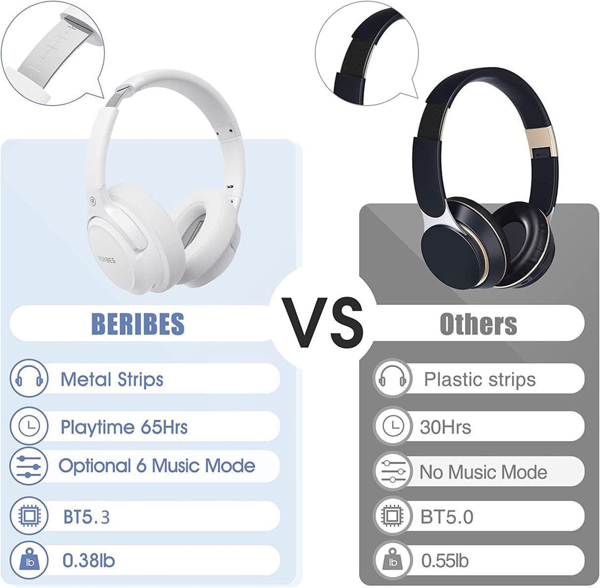 Auriculares Bluetooth Over Ear, BERIBES, 65H Autonomía, HiFi