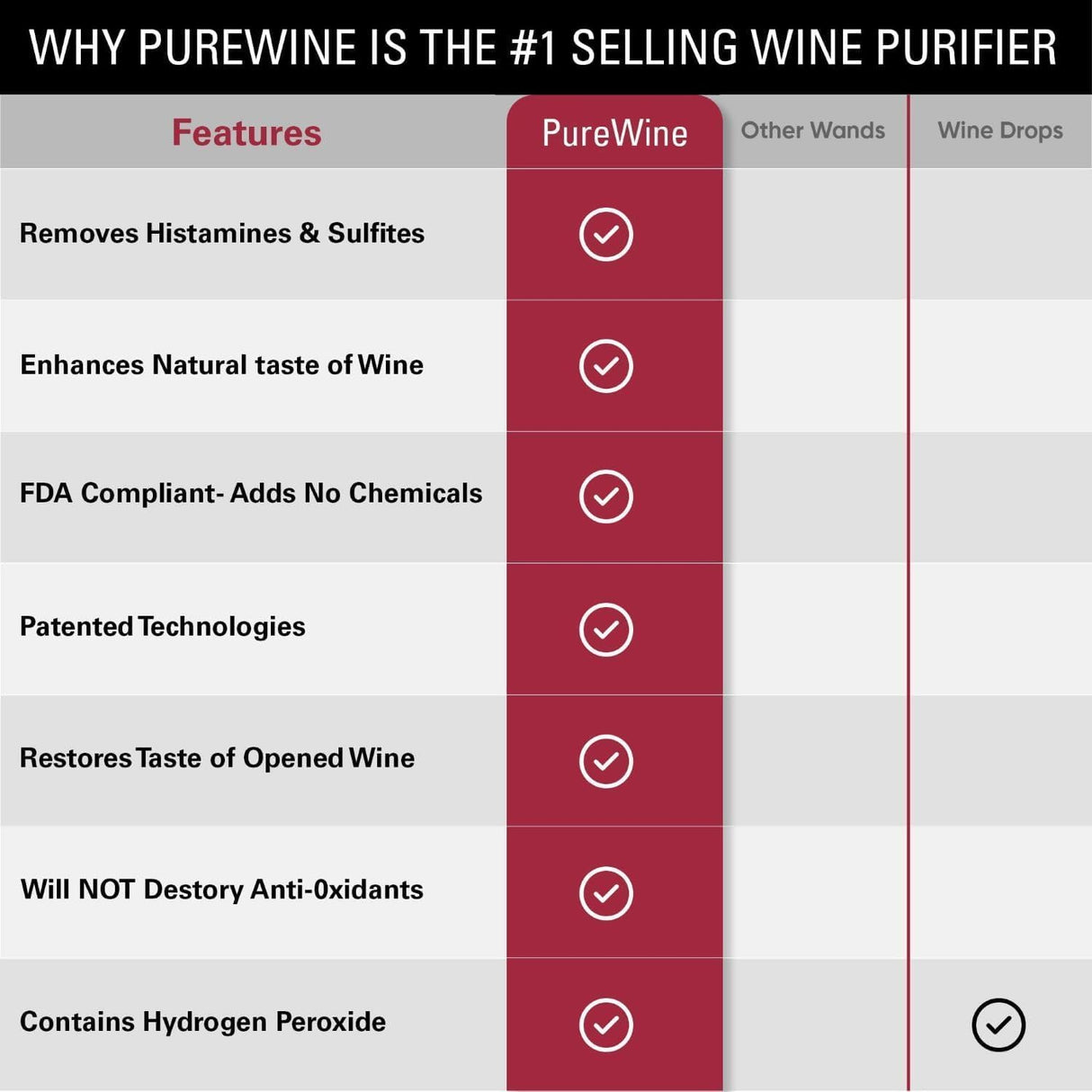 Filtros PureWine Red Wand - Reduce Histaminas y Sulfitos, Alivio