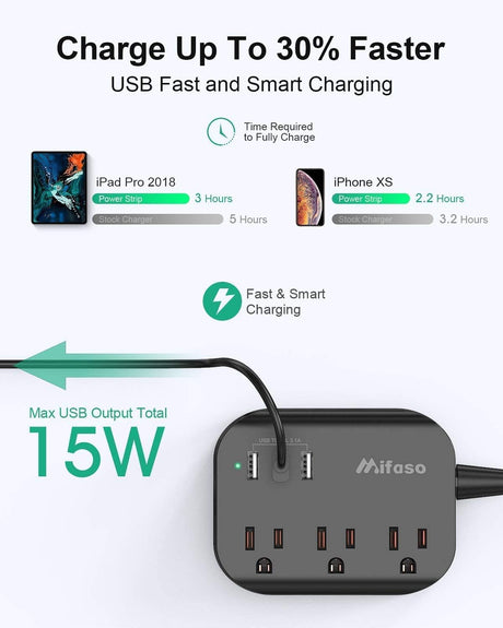 Regleta de alimentación con USB, regleta de enchufe plano