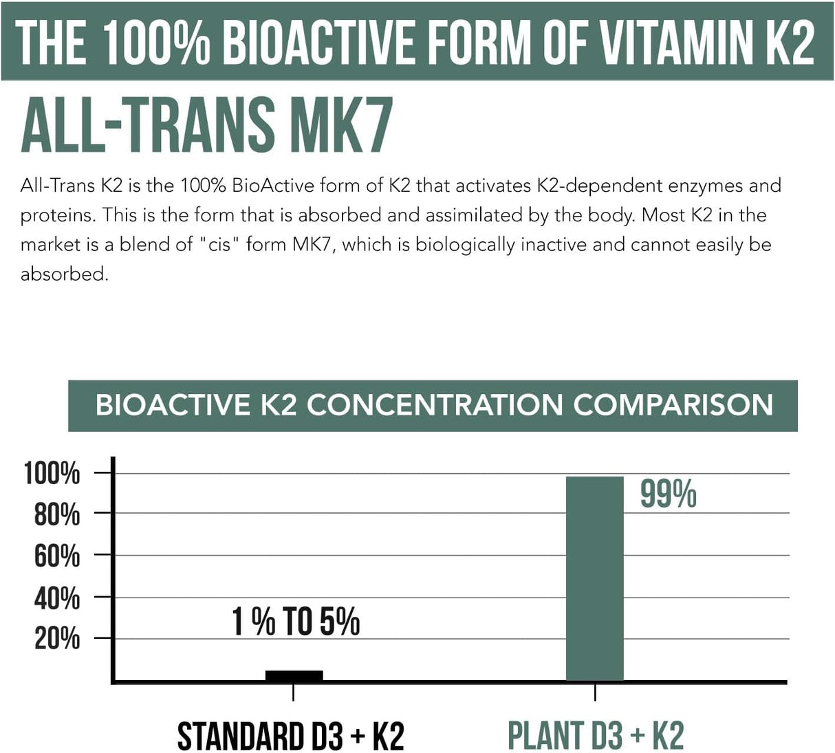 D3 + K2 Orgánico con MenaQ7® | 60 cápsulas
