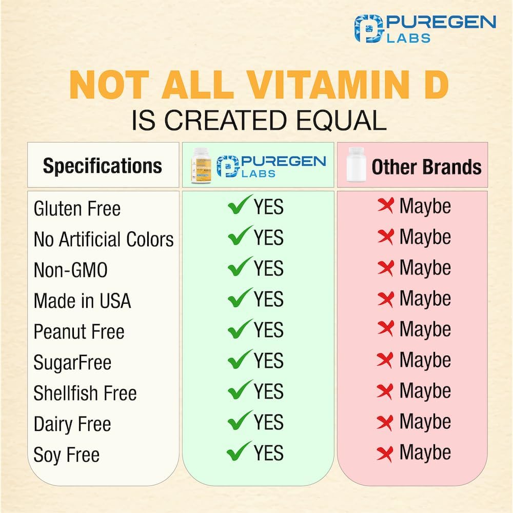 Vitamin D3 50,000 IU Puregen Labs, 100 Cápsulas Vegetales