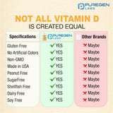 Vitamin D3 50,000 IU Puregen Labs, 100 Cápsulas Vegetales
