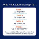 Trace Minerals Magnesio Iónico 400mg - Salud Cerebral y Energía - 4 fl oz