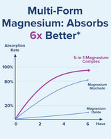 Terranics Suplemento Magnesio 5 en 1 120 cápsulas