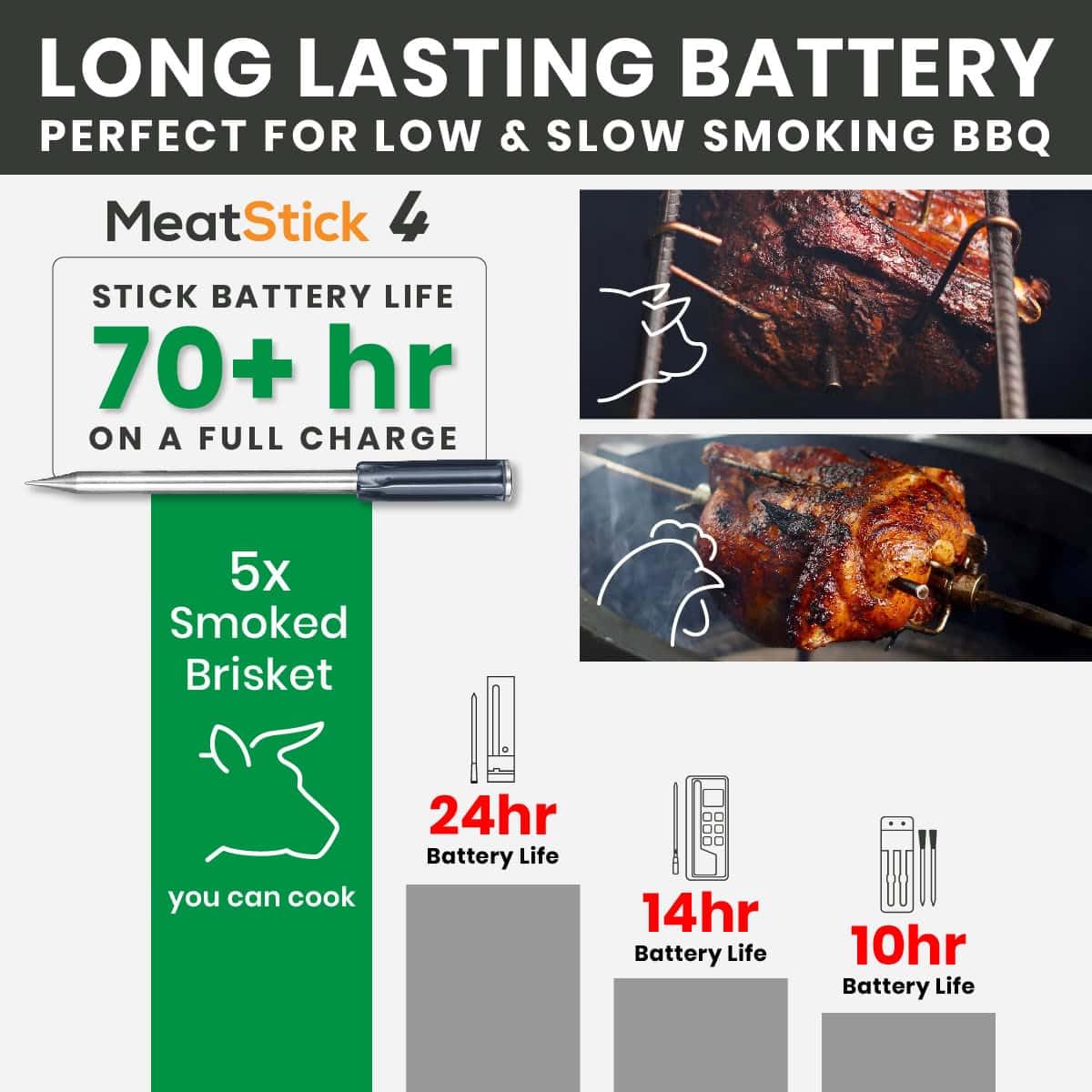 Termómetro de carne MeatStick 4X | Inalámbrico, 4 sensores
