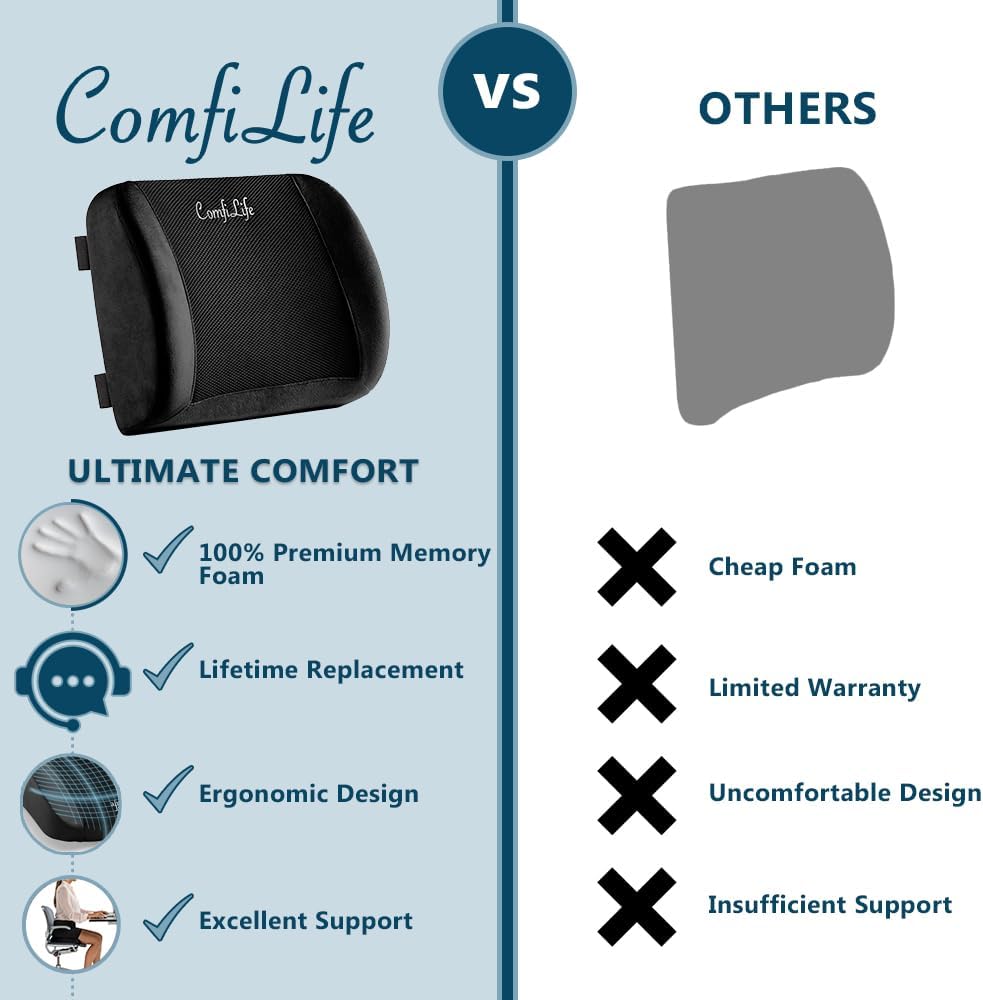 Cojín Lumbar ComfiLife - Espuma Memoria, Malla 3D, Ajustable