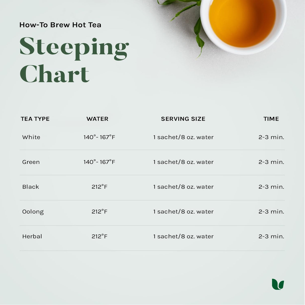 Té Verde Orgánico  Bienestar Diario Cafeína Media