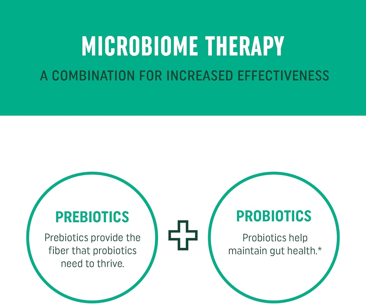 Cápsulas probióticas y prebióticas | Pre y Pro Biotics para la salud intestinal sinbiótica y alivio de la hinchazón para mujeres y hombres | Enzimas con probióticos para la salud digestiva | 20 mil millones de UFC | Vegetariano | 60 unidades