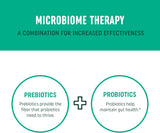 Cápsulas probióticas y prebióticas | Pre y Pro Biotics para la salud intestinal sinbiótica y alivio de la hinchazón para mujeres y hombres | Enzimas con probióticos para la salud digestiva | 20 mil millones de UFC | Vegetariano | 60 unidades
