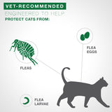 Bayer Advantage II para gatos grandes de más de 9 libras