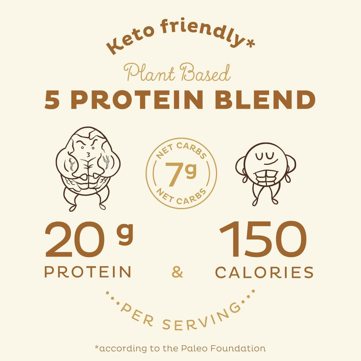 Suplementos Alimenticios mezcla de proteinas veganas