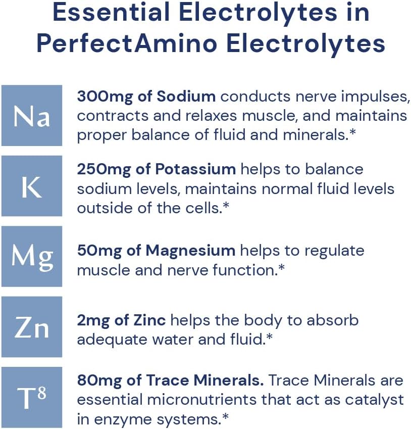PerfectAmino Electrolitos Sin Azúcar, Hidratación, 60 Servs