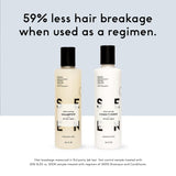 Shampoos y Acondicionadores sin fragancia
