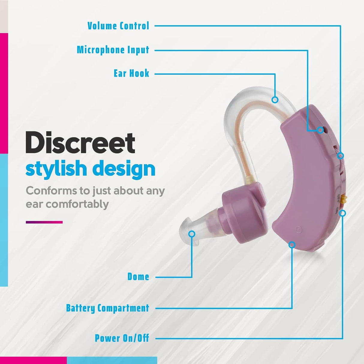 Auriculares Amplificadores BTE Pequeños para Audio Personal