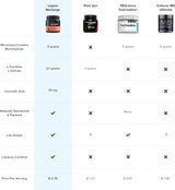 Suplementos Alimenticios después del entrenamiento